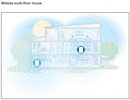 Midsize multi-floor house