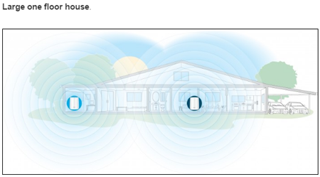 Large one floor house