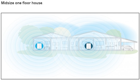 Midsize one floor house